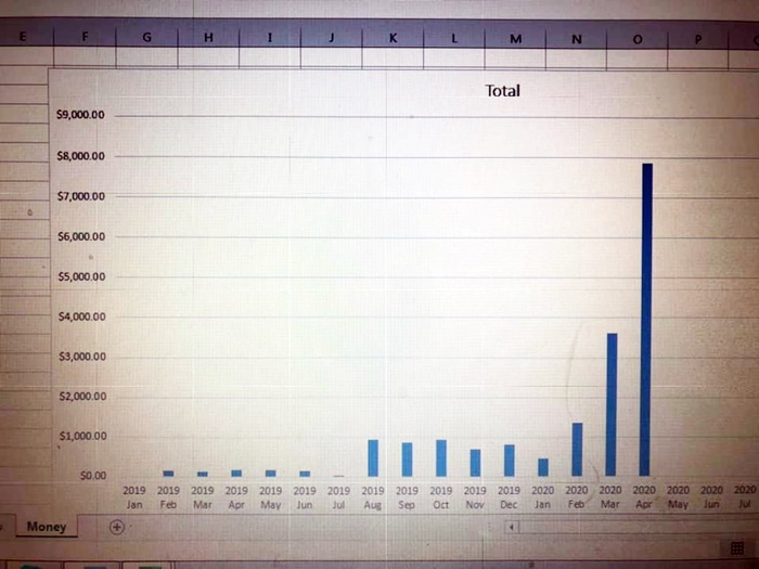 mobile notary earnings