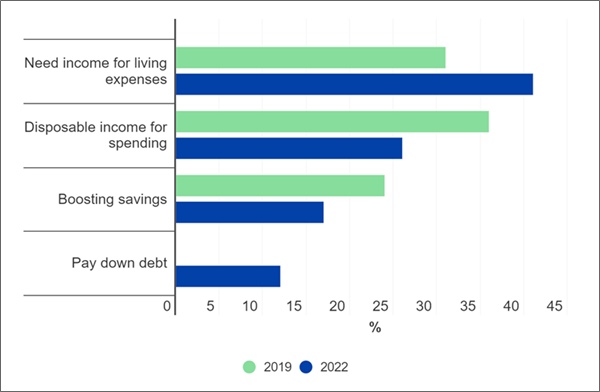 reasons for side hustling statistics
